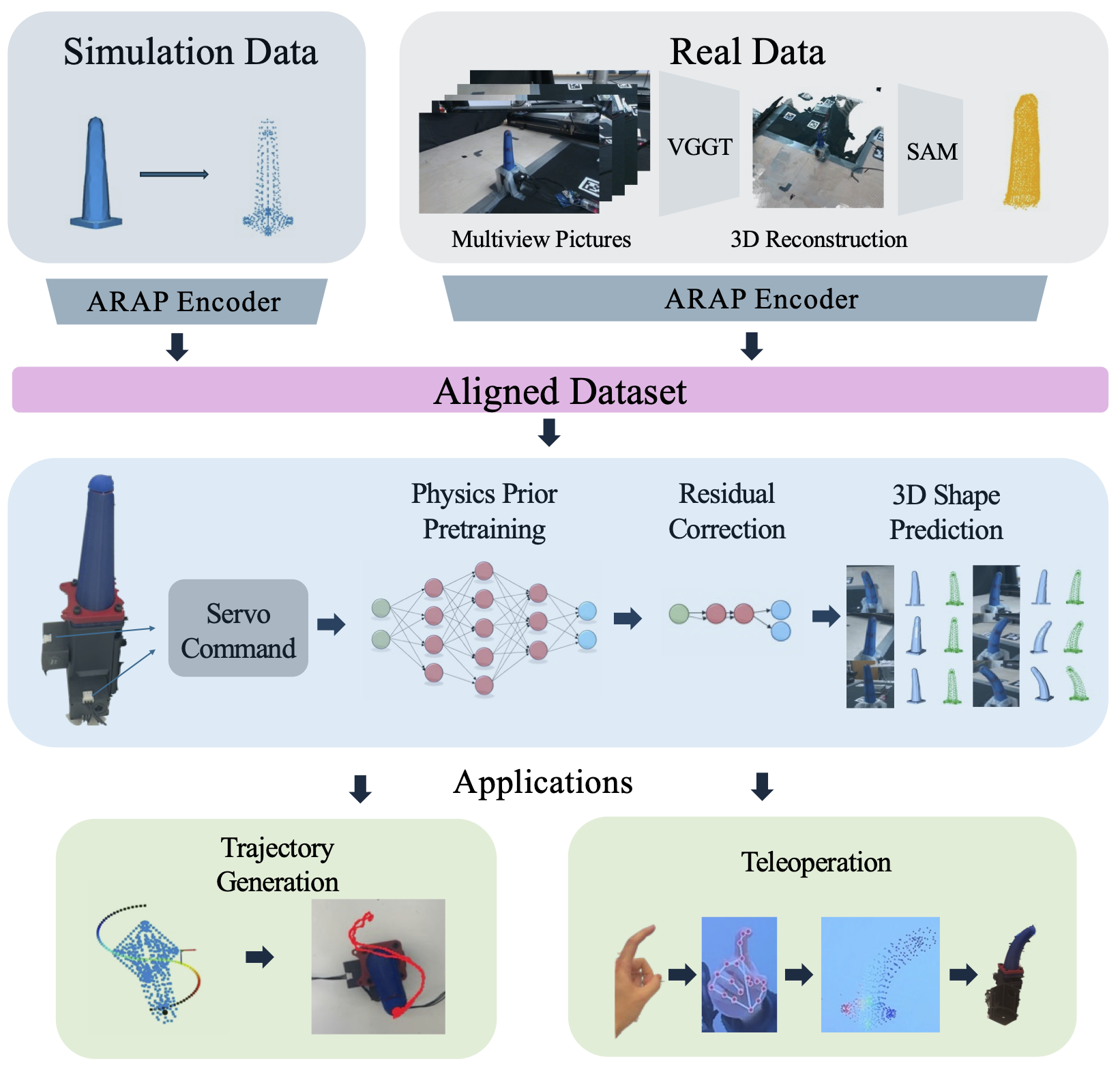 SOFTMAP pipeline diagram