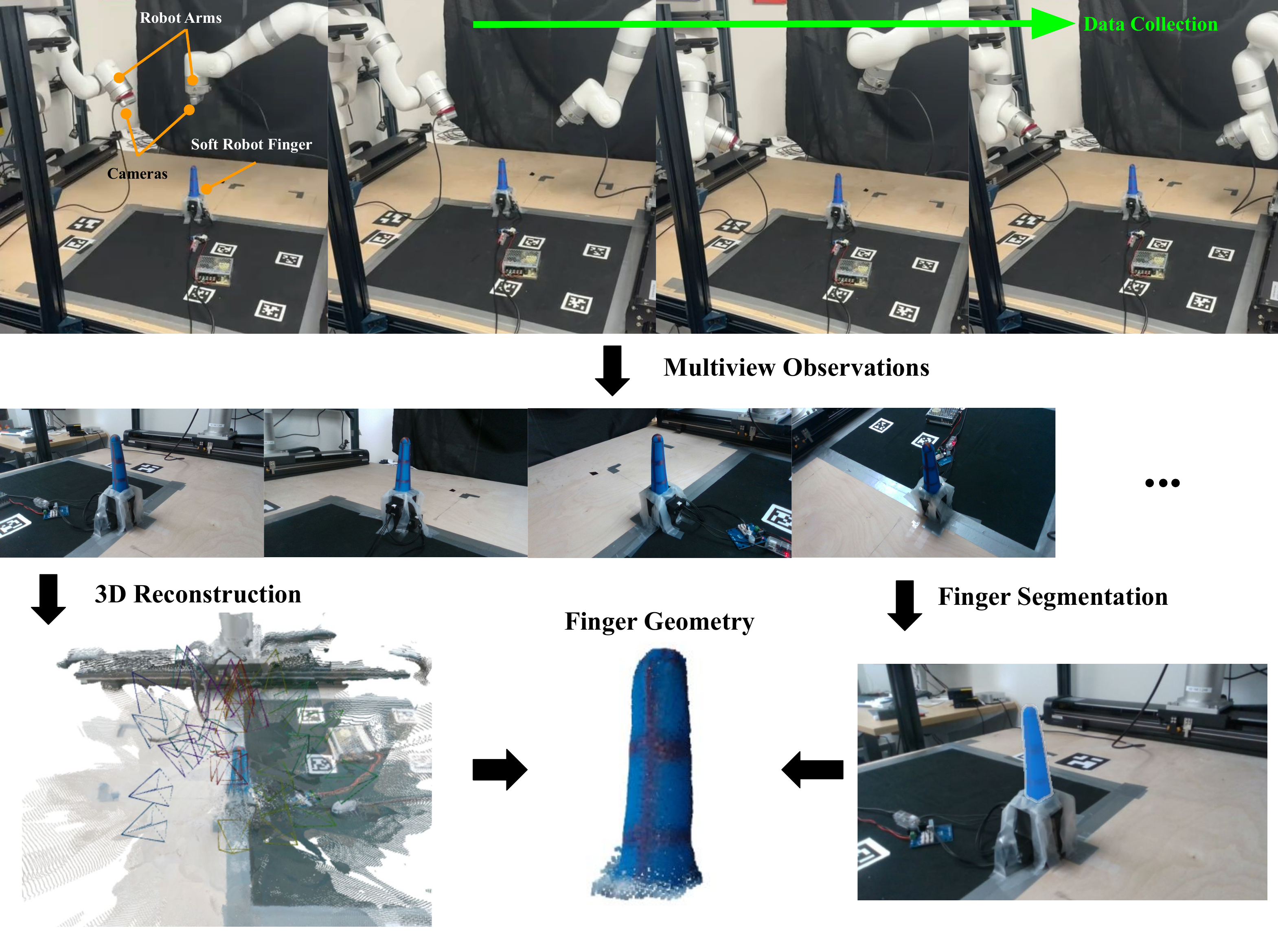 Real-world data collection setup