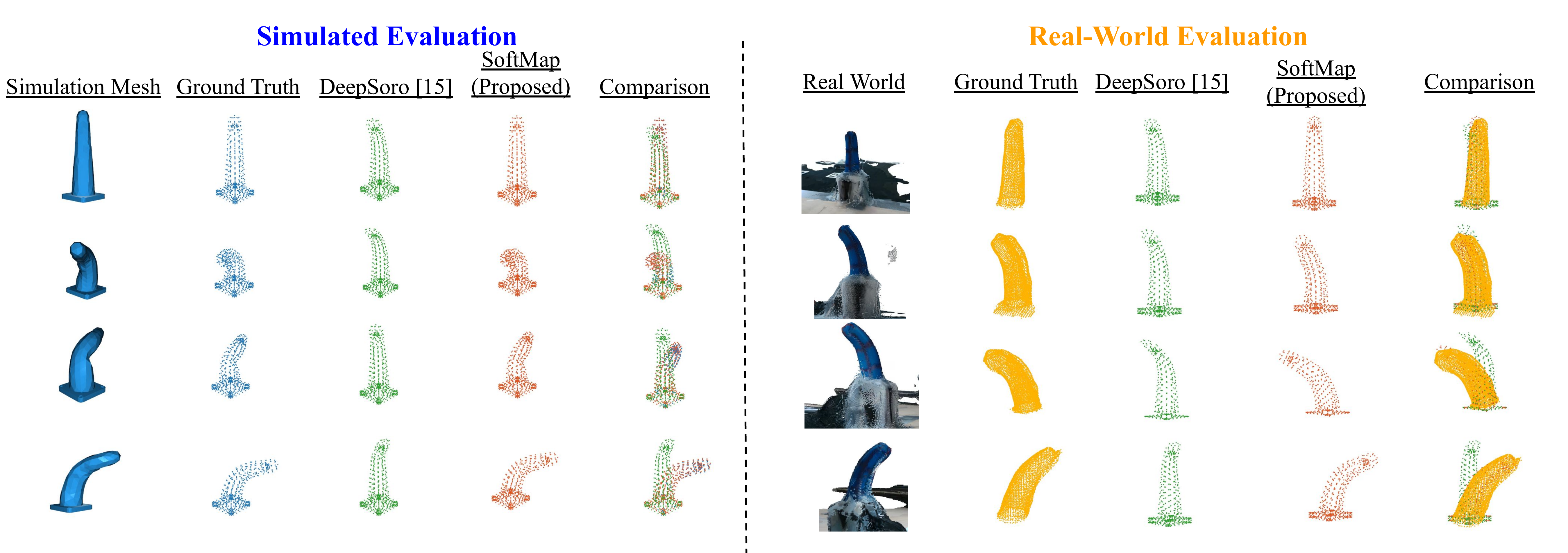 Shape prediction comparison